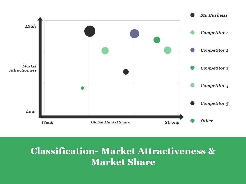 Classification_Market_Attractiveness_And_Market_Share_Ppt_PowerPoint_Presentation_Inspiration_Layout_Ideas_Slide_1.jpg