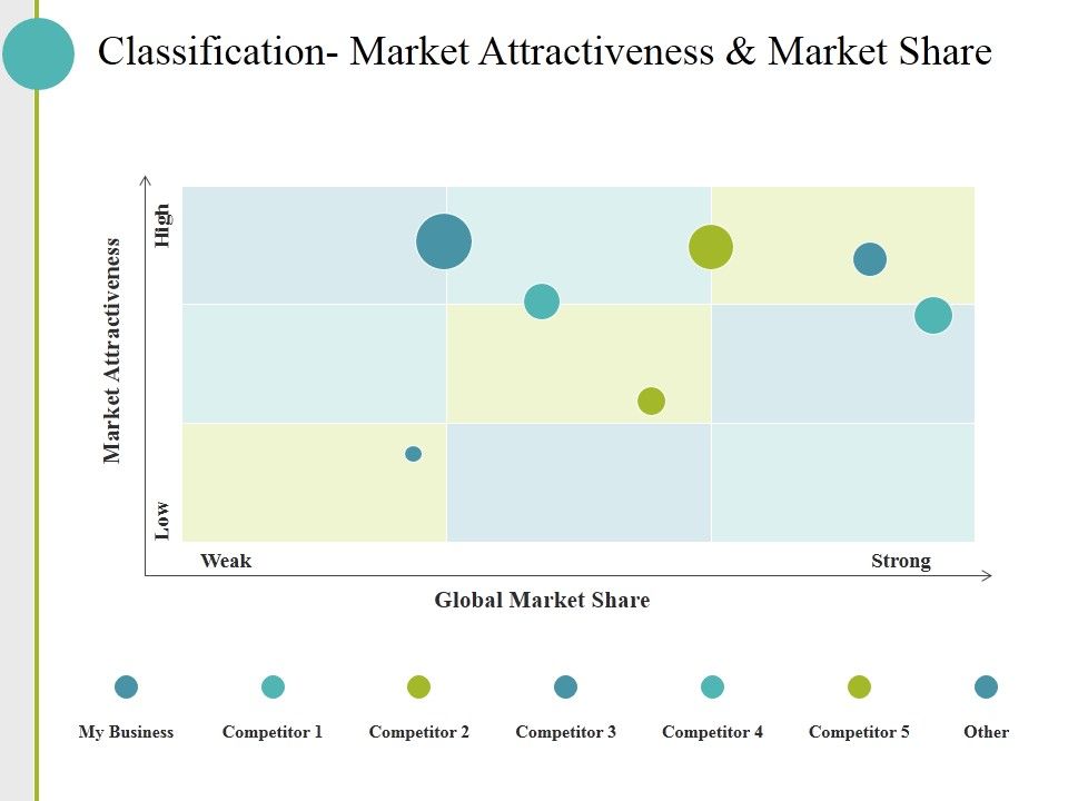 Classification_Market_Attractiveness_And_Market_Share_Ppt_PowerPoint_Presentation_Styles_Smartart_Slide_1.jpg