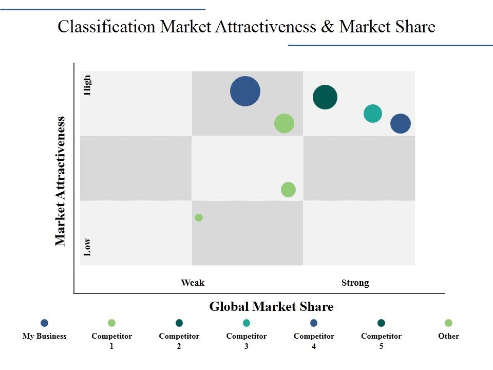 Classification_Market_Attractiveness_And_Market_Share_Ppt_PowerPoint_Presentation_Visual_Aids_Outline_Slide_1.jpg