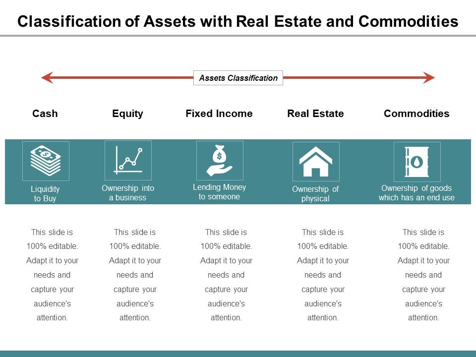 Classification_Of_Assets_With_Real_Estate_And_Commodities_Ppt_PowerPoint_Presentation_Gallery_Ideas_PDF_Slide_1.jpg