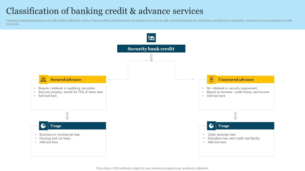 Classification_Of_Banking_Credit_And_Advance_Services_Summary_PDF_Slide_1.jpg
