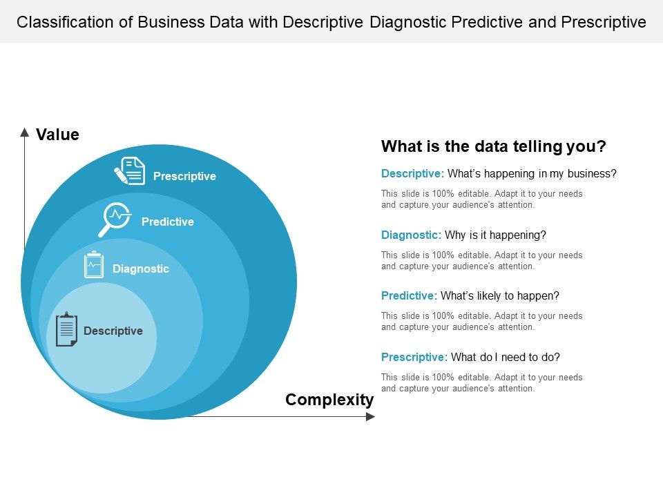 Classification_Of_Business_Data_With_Descriptive_Diagnostic_Predictive_And_Prescriptive_Ppt_PowerPoint_Presentation_Layouts_Good_PDF_Slide_1.jpg