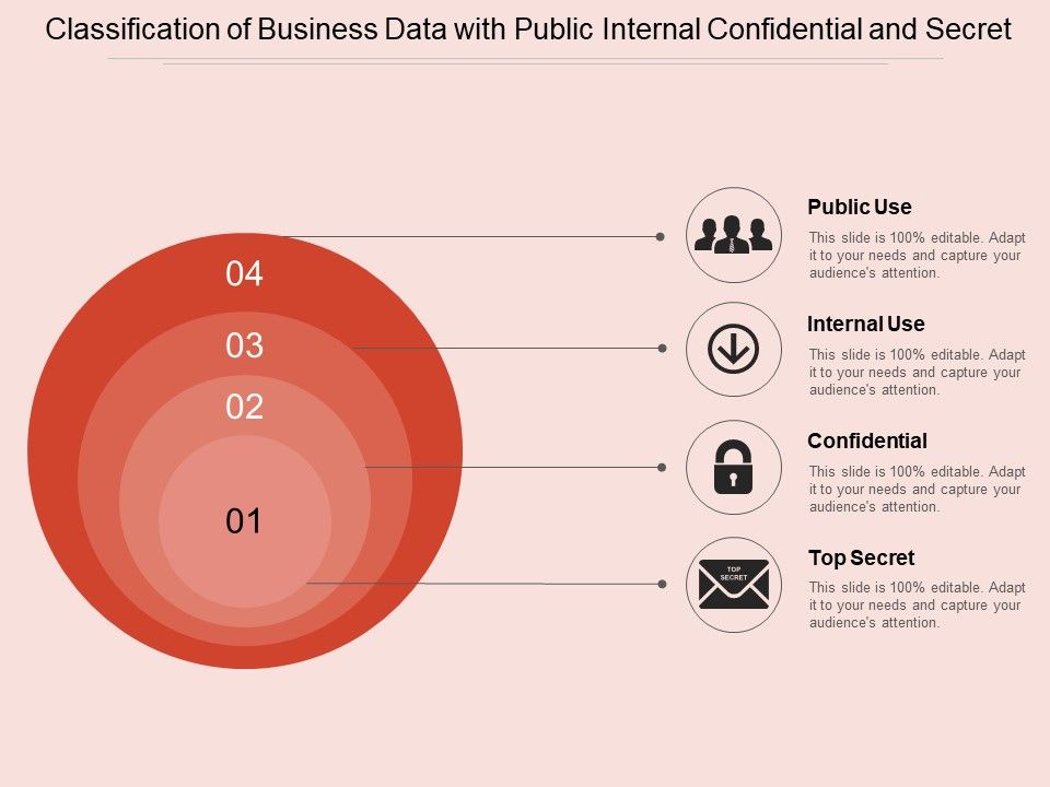 Classification_Of_Business_Data_With_Public_Internal_Confidential_And_Secret_Ppt_PowerPoint_Presentation_Gallery_Slides_PDF_Slide_1.jpg
