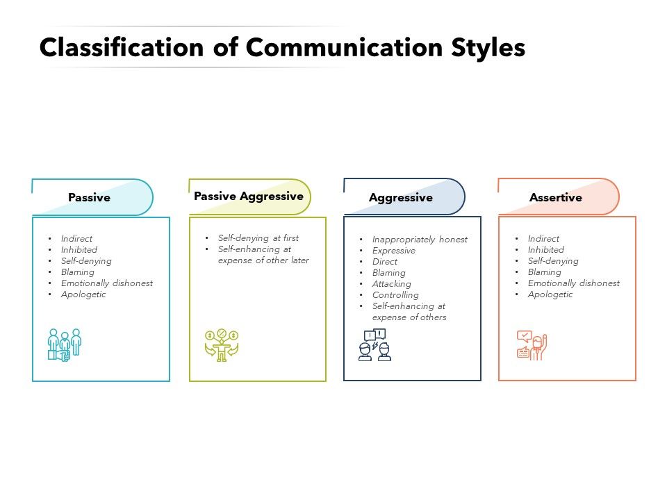 Classification_Of_Communication_Styles_Ppt_PowerPoint_Presentation_Gallery_Background_PDF_Slide_1.jpg