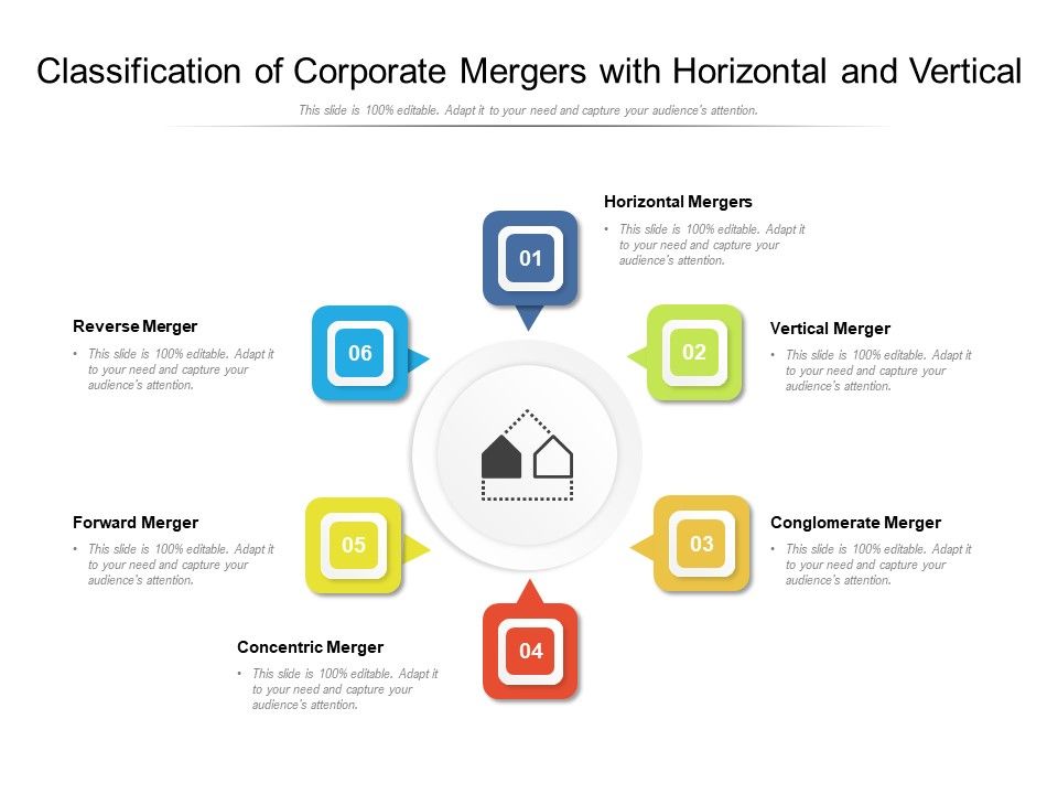 Classification_Of_Corporate_Mergers_With_Horizontal_And_Vertical_Ppt_PowerPoint_Presentation_Slides_Ideas_PDF_Slide_1.jpg