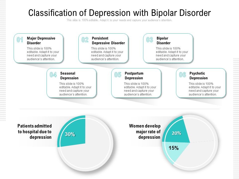 Classification_Of_Depression_With_Bipolar_Disorder_Ppt_PowerPoint_Presentation_Gallery_Visual_Aids_PDF_Slide_1.jpg