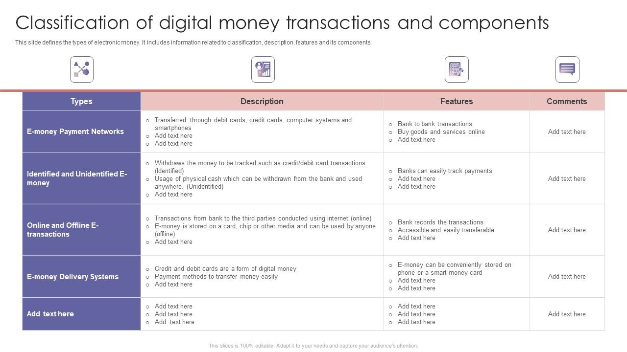 Classification_Of_Digital_Money_Transactions_And_Components_Ppt_PowerPoint_Presentation_File_Pictures_PDF_Slide_1.jpg