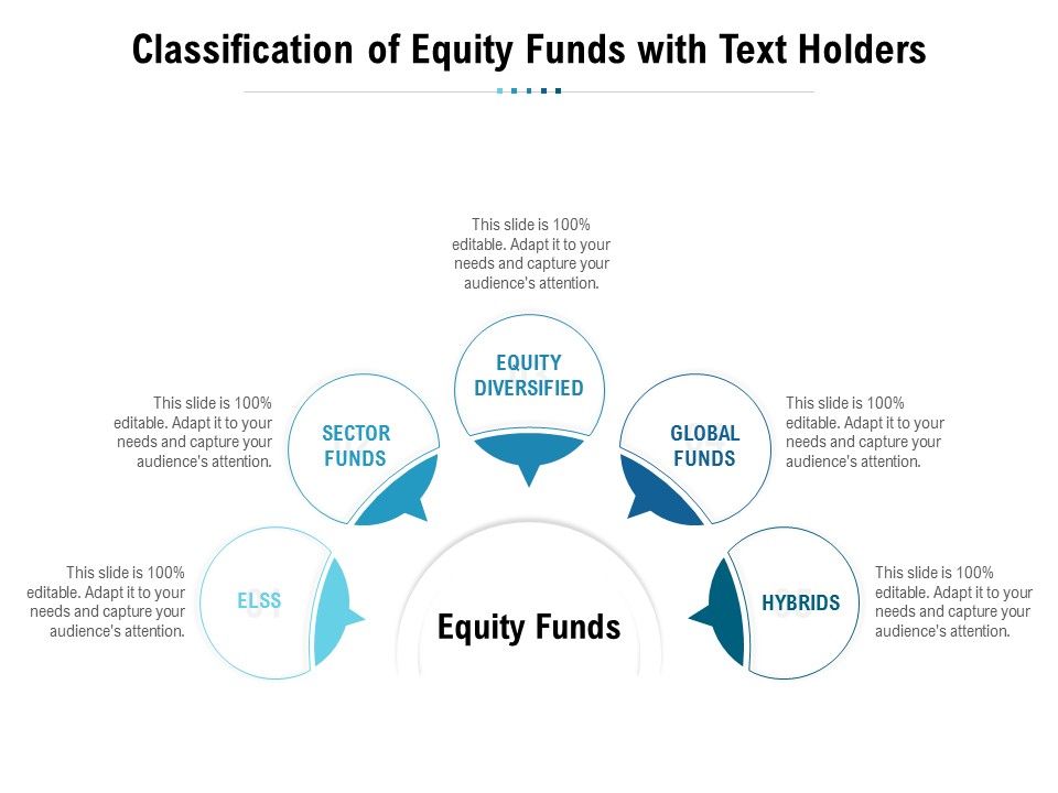 Classification_Of_Equity_Funds_With_Text_Holders_Ppt_PowerPoint_Presentation_Pictures_Designs_Slide_1.jpg