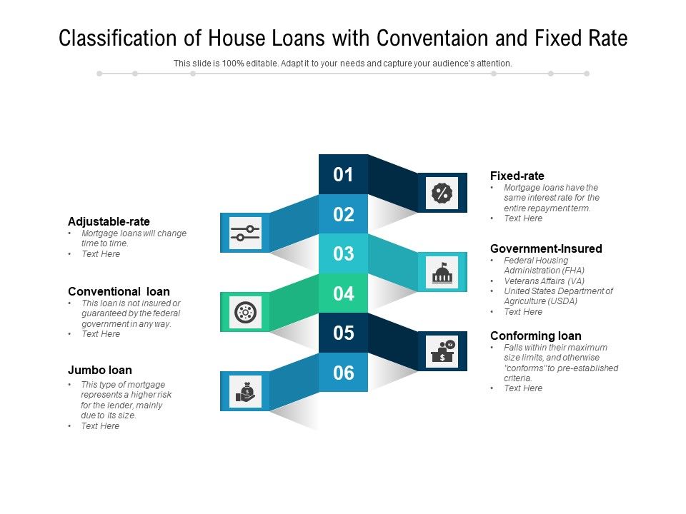 Classification_Of_House_Loans_With_Conventaion_And_Fixed_Rate_Ppt_PowerPoint_Presentation_Model_Clipart_PDF_Slide_1.jpg