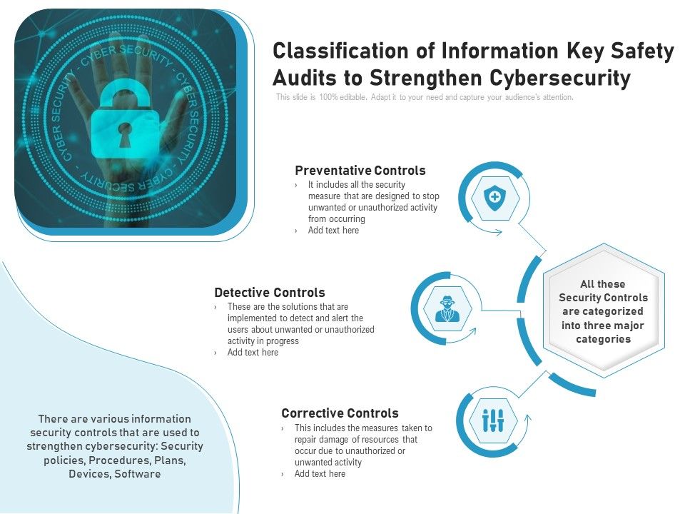 Classification_Of_Information_Key_Safety_Audits_To_Strengthen_Cybersecurity_Ppt_PowerPoint_Presentation_File_Formats_PDF_Slide_1.jpg