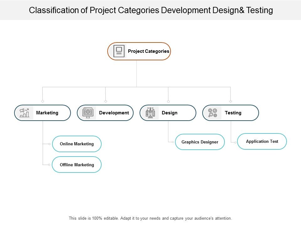 Classification_Of_Project_Categories_Development_Designand_Testing_Ppt_PowerPoint_Presentation_Portfolio_Layout_Ideas_Slide_1.jpg