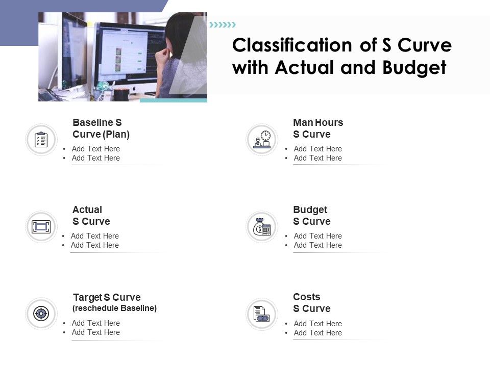 Classification_Of_S_Curve_With_Actual_And_Budget_Ppt_PowerPoint_Presentation_Layouts_Pictures_PDF_Slide_1.jpg