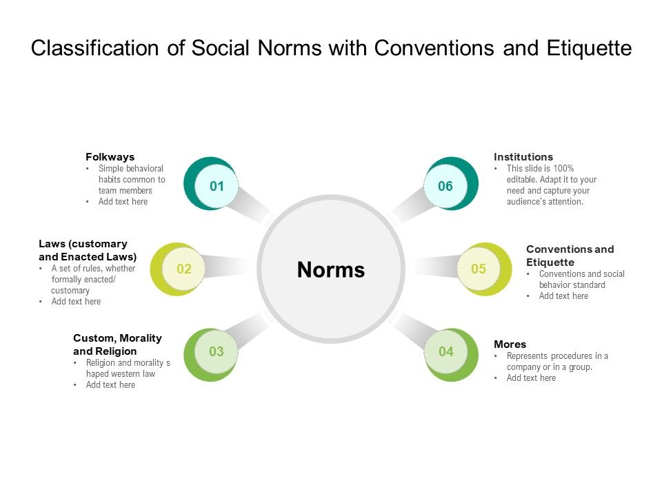 Classification_Of_Social_Norms_With_Conventions_And_Etiquette_Ppt_PowerPoint_Presentation_Gallery_Shapes_PDF_Slide_1.jpg