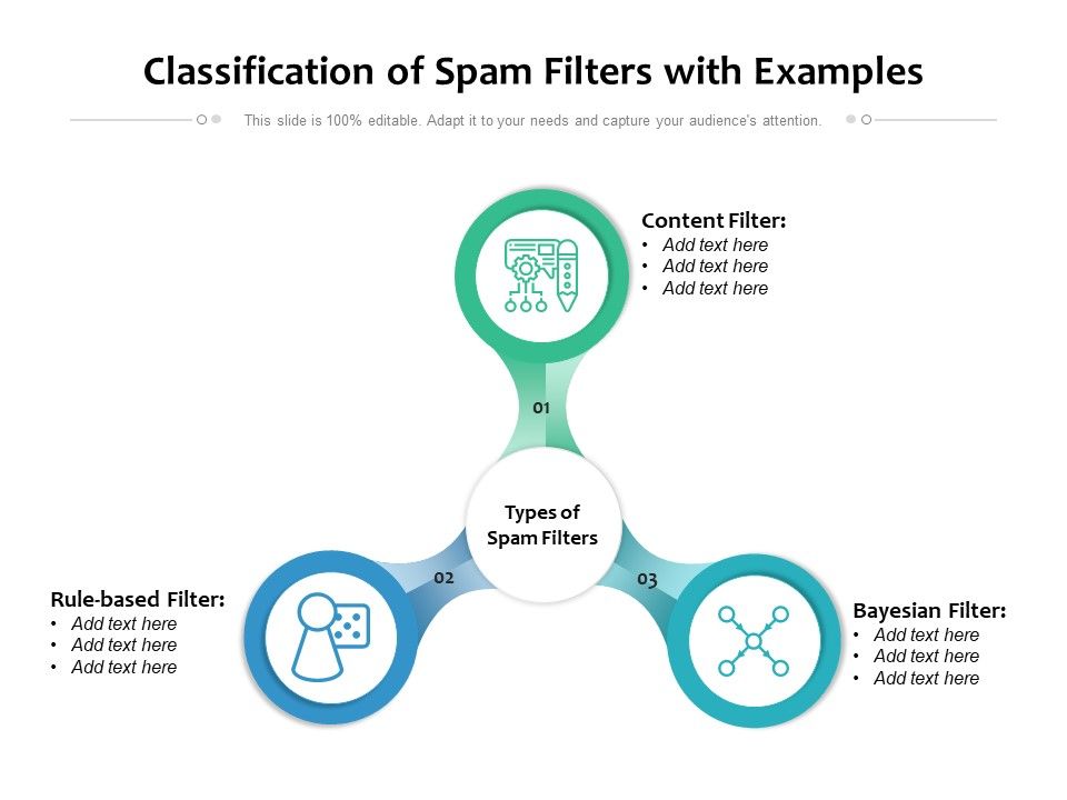 Classification_Of_Spam_Filters_With_Examples_Ppt_PowerPoint_Presentation_Gallery_Graphics_Tutorials_PDF_Slide_1.jpg