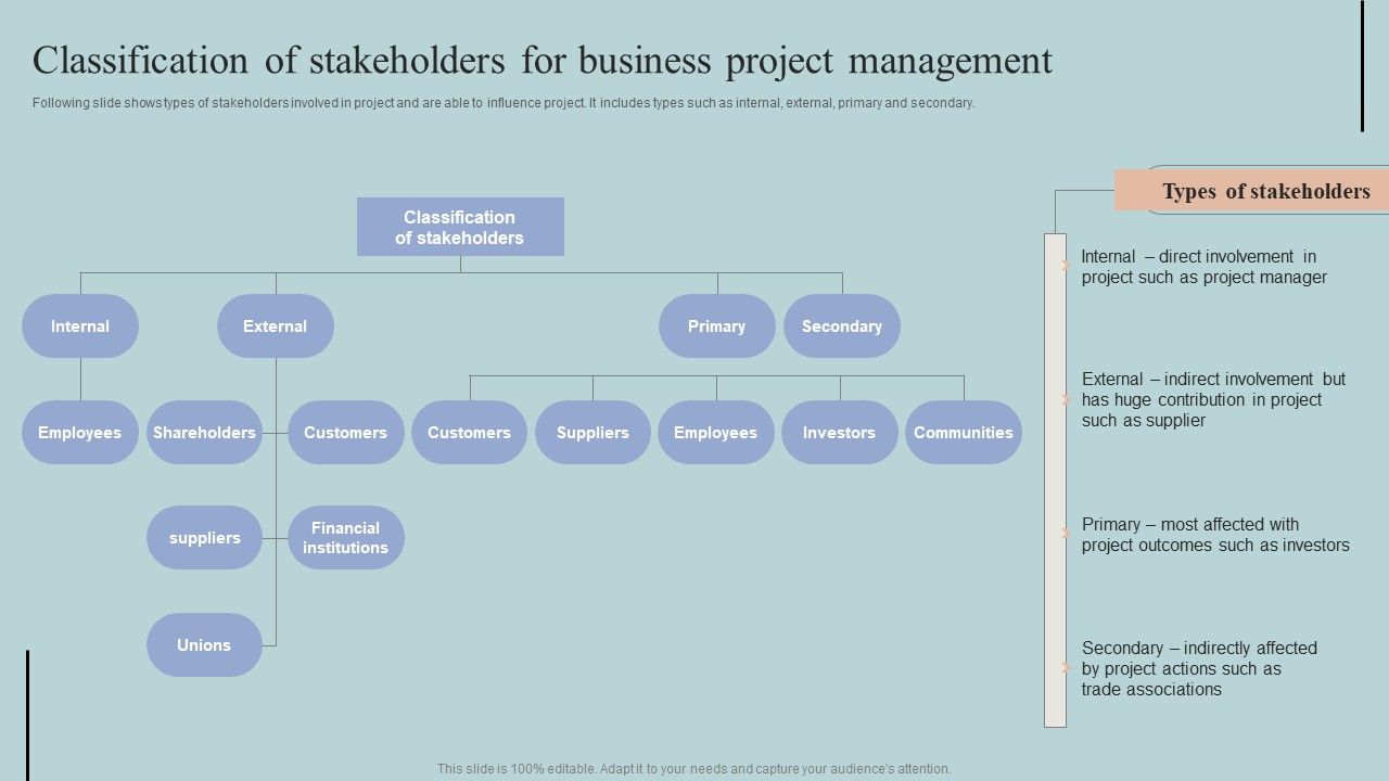 Classification_Of_Stakeholders_For_Business_Project_Management_Diagrams_PDF_Slide_1.jpg