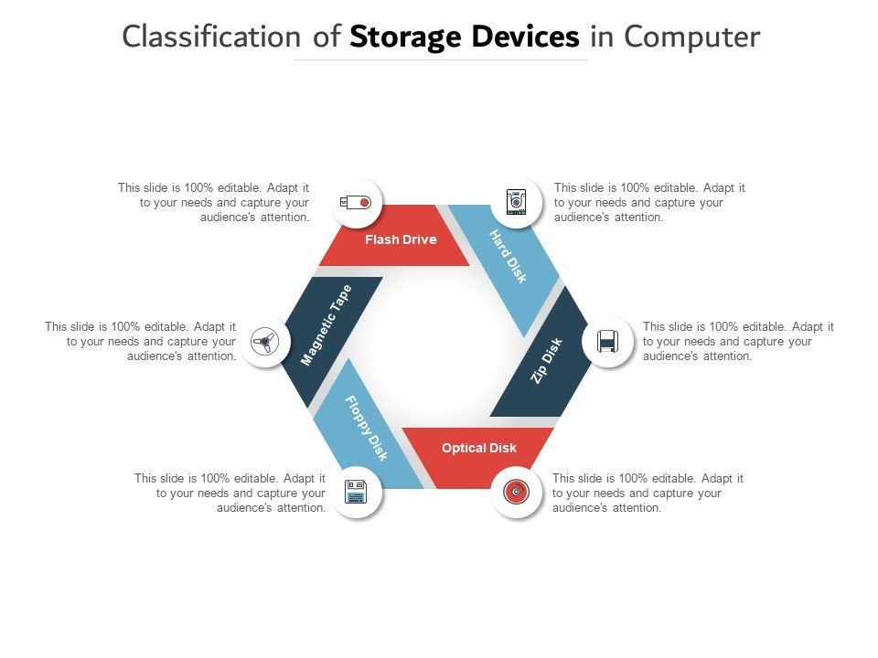 Classification_Of_Storage_Devices_In_Computer_Ppt_PowerPoint_Presentation_Slides_Slideshow_Slide_1.jpg