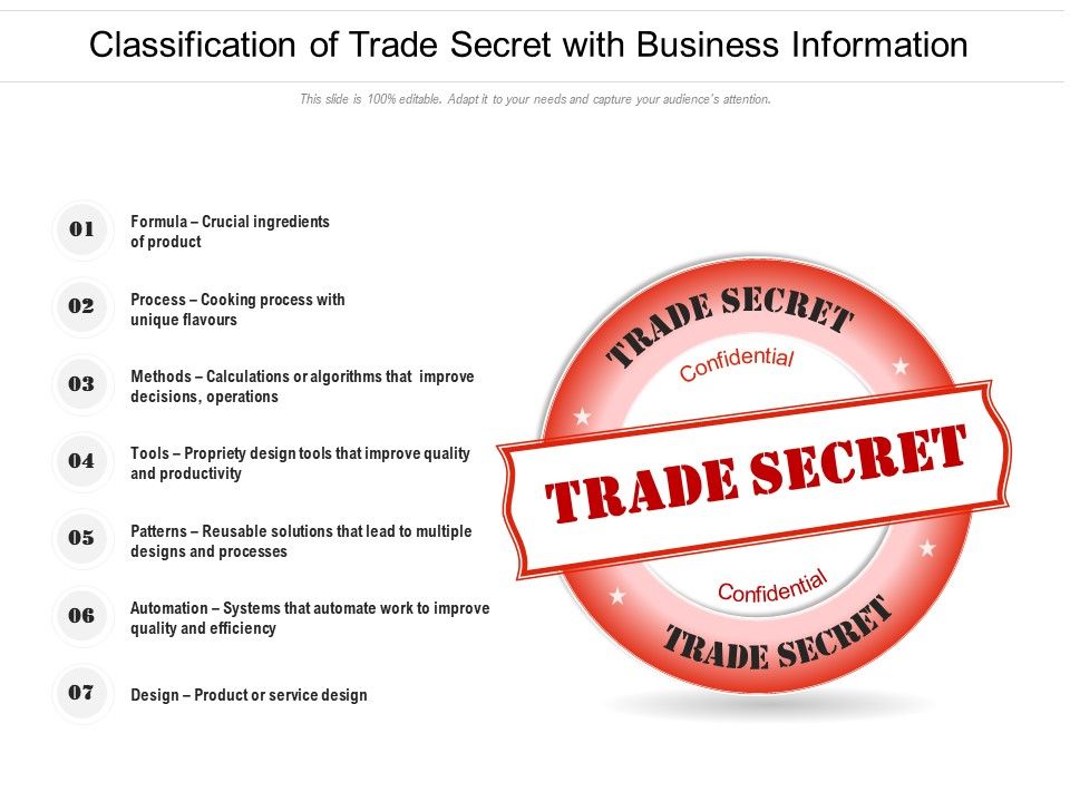 Classification_Of_Trade_Secret_With_Business_Information_Ppt_PowerPoint_Presentation_Professional_Slides_PDF_Slide_1.jpg