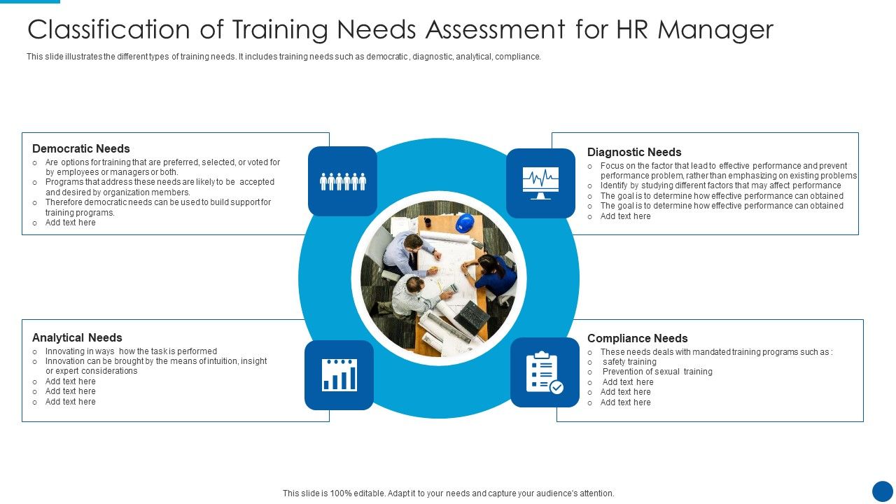 Classification_Of_Training_Needs_Assessment_For_HR_Manager_Brochure_PDF_Slide_1.jpg