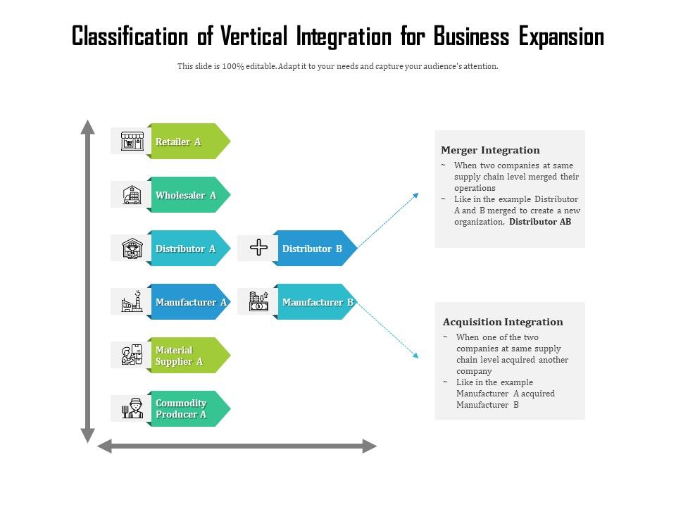Classification_Of_Vertical_Integration_For_Business_Expansion_Ppt_PowerPoint_Presentation_Inspiration_Layout_PDF_Slide_1.jpg