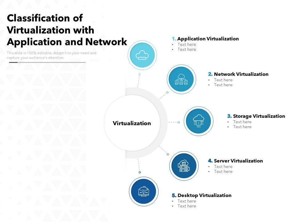Classification_Of_Virtualization_With_Application_And_Network_Ppt_PowerPoint_Presentation_Infographics_Show_PDF_Slide_1.jpg