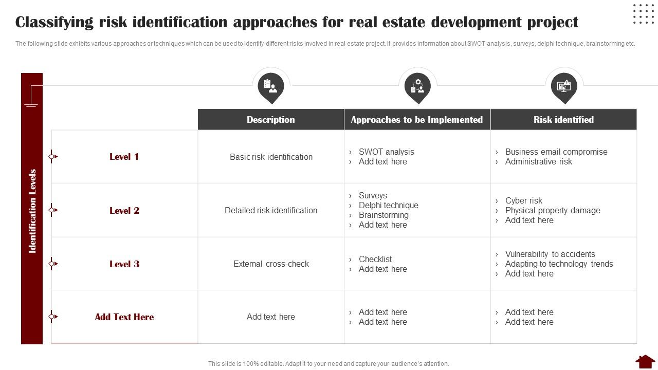 Classifying_Risk_Identification_Approaches_For_Real_Estate_Development_Project_Guidelines_PDF_Slide_1.jpg