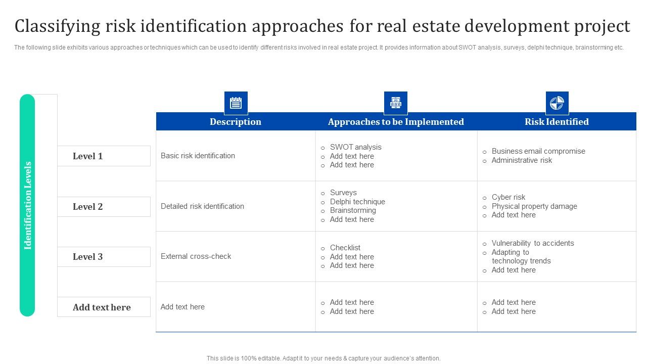 Classifying_Risk_Identification_Approaches_For_Real_Estate_Enhancing_Process_Improvement_By_Regularly_Topics_PDF_Slide_1.jpg