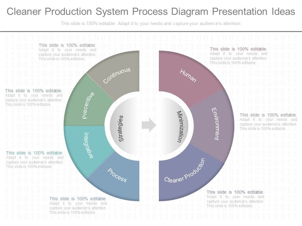 Cleaner_Production_System_Process_Diagram_Presentation_Ideas_1.jpg