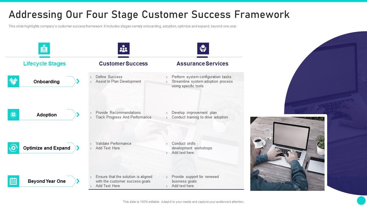 Client_Achievements_Playbook_Addressing_Our_Four_Stage_Customer_Success_Framework_Summary_PDF_Slide_1.jpg