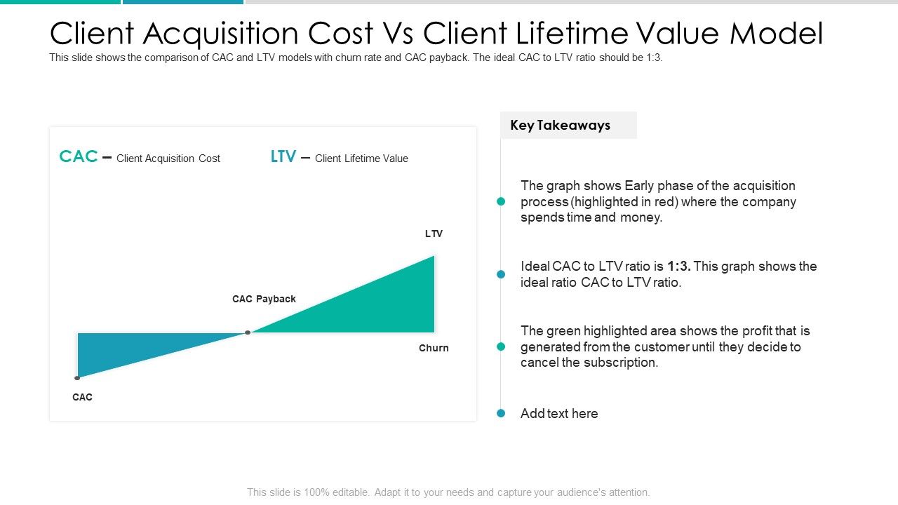 Client_Acquisition_Cost_For_Customer_Retention_Client_Acquisition_Cost_Vs_Client_Lifetime_Value_Model_Demonstration_PDF_Slide_1.jpg
