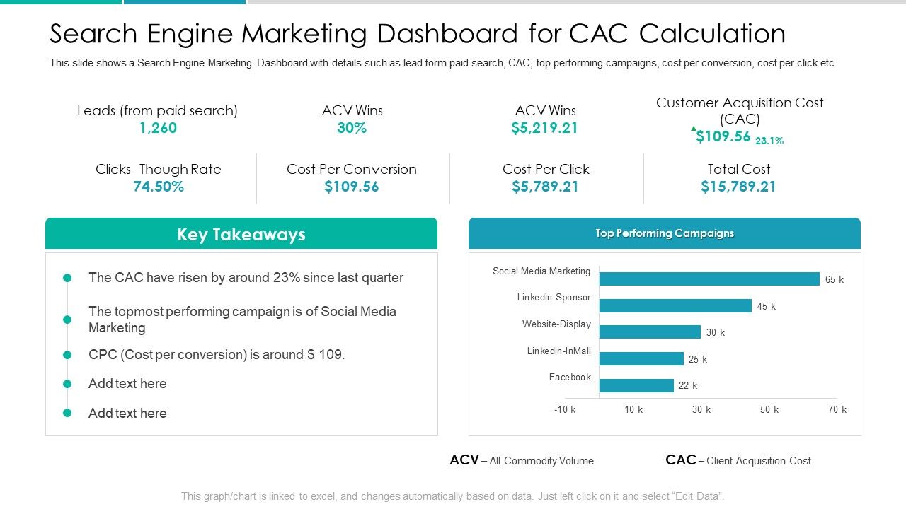 Client_Acquisition_Cost_For_Customer_Retention_Search_Engine_Marketing_Dashboard_For_CAC_Calculation_Infographics_PDF_Slide_1.jpg