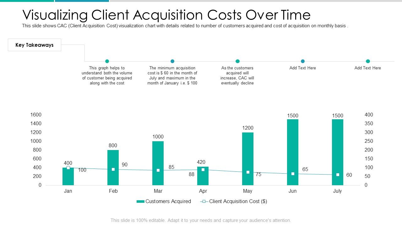 Client_Acquisition_Cost_For_Customer_Retention_Visualizing_Client_Acquisition_Costs_Over_Time_Graphics_PDF_Slide_1.jpg