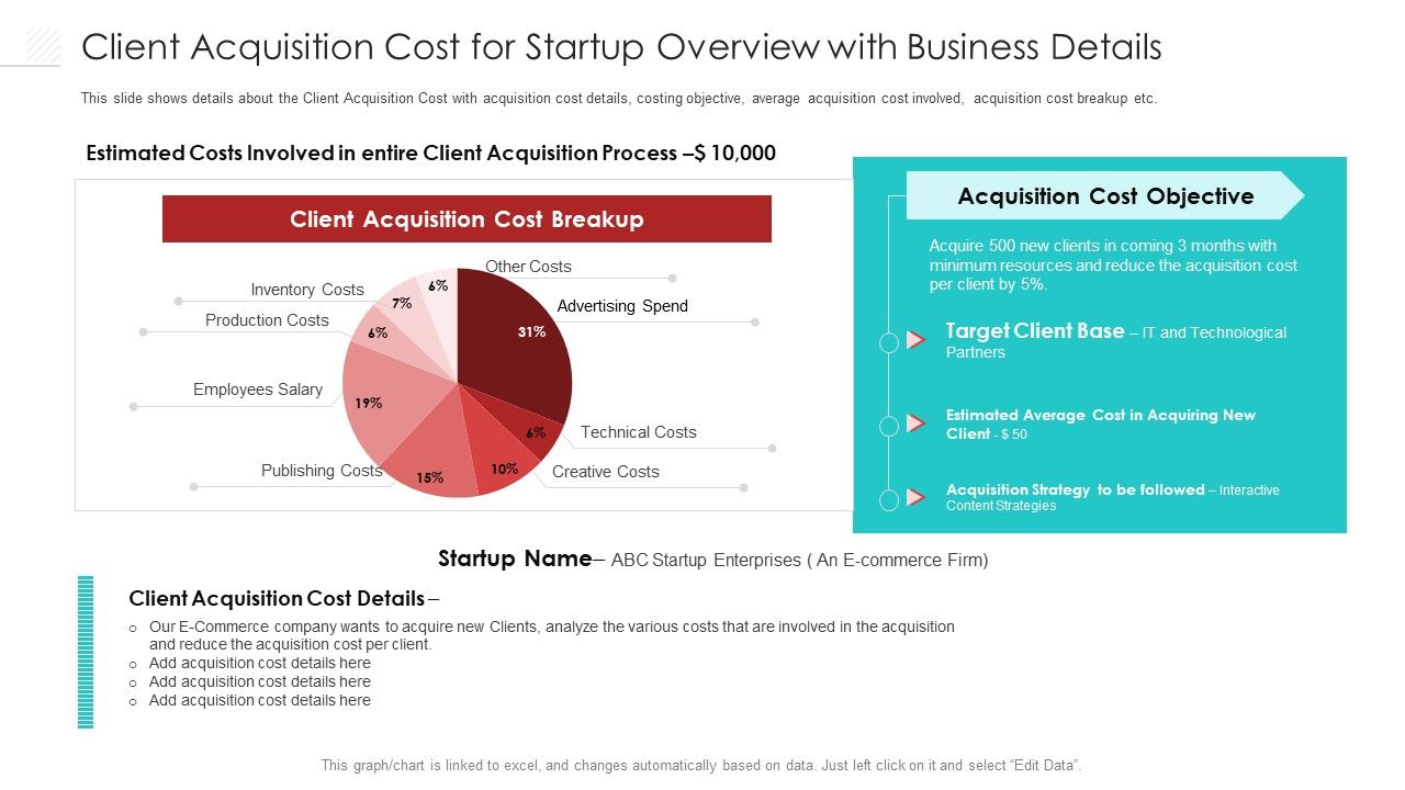 Client_Acquisition_Cost_For_Startup_Overview_With_Business_Details_Mockup_PDF_Slide_1.jpg