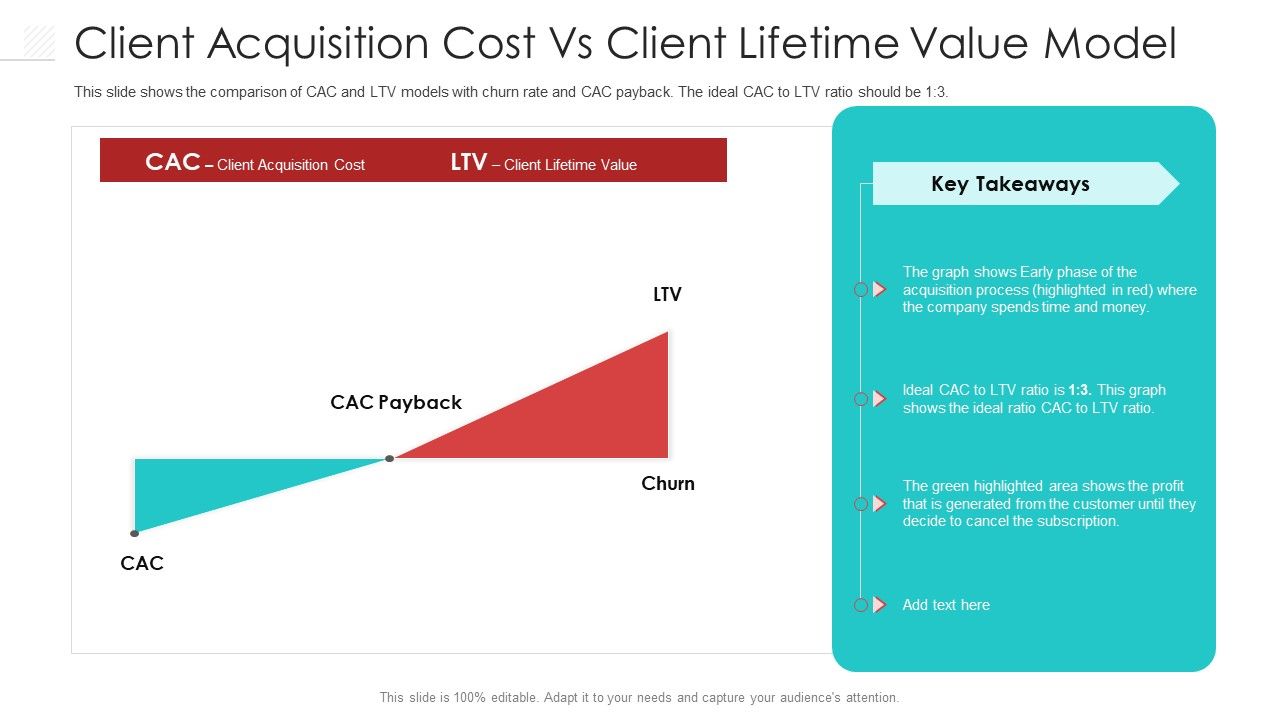 Client_Acquisition_Cost_Vs_Client_Lifetime_Value_Model_Pictures_PDF_Slide_1.jpg