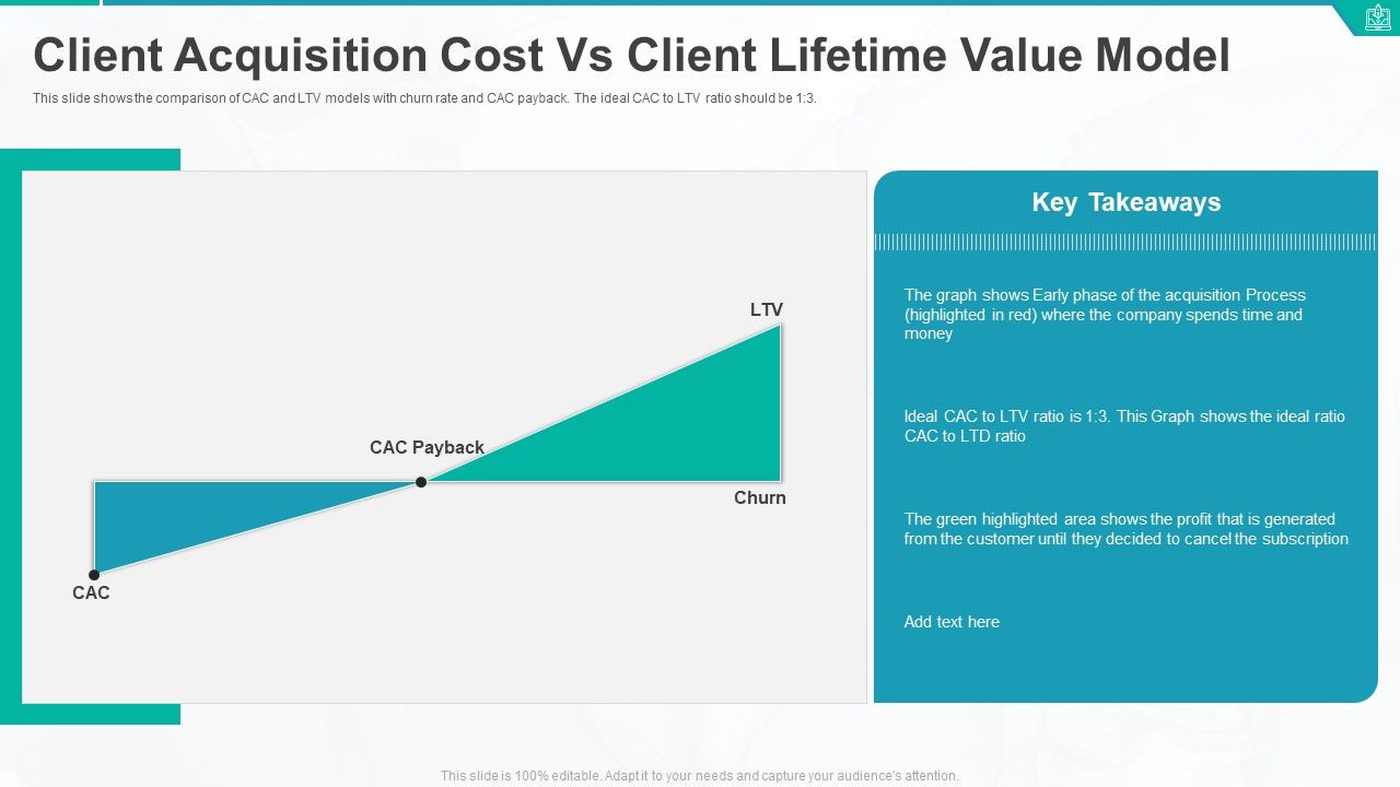 Client_Acquisition_Cost_Vs_Client_Lifetime_Value_Model_Ppt_Styles_Visual_Aids_PDF_Slide_1.jpg