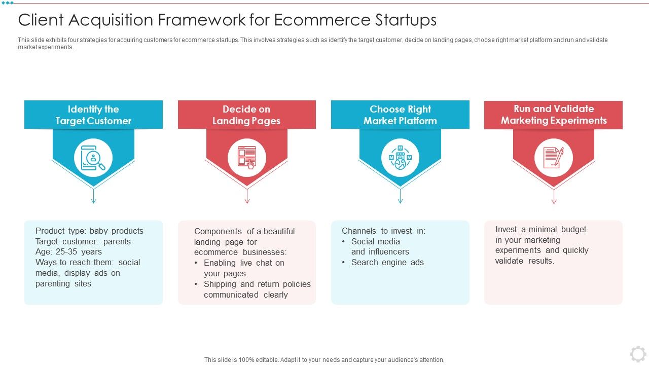 Client_Acquisition_Framework_For_Ecommerce_Startups_Formats_PDF_Slide_1.jpg