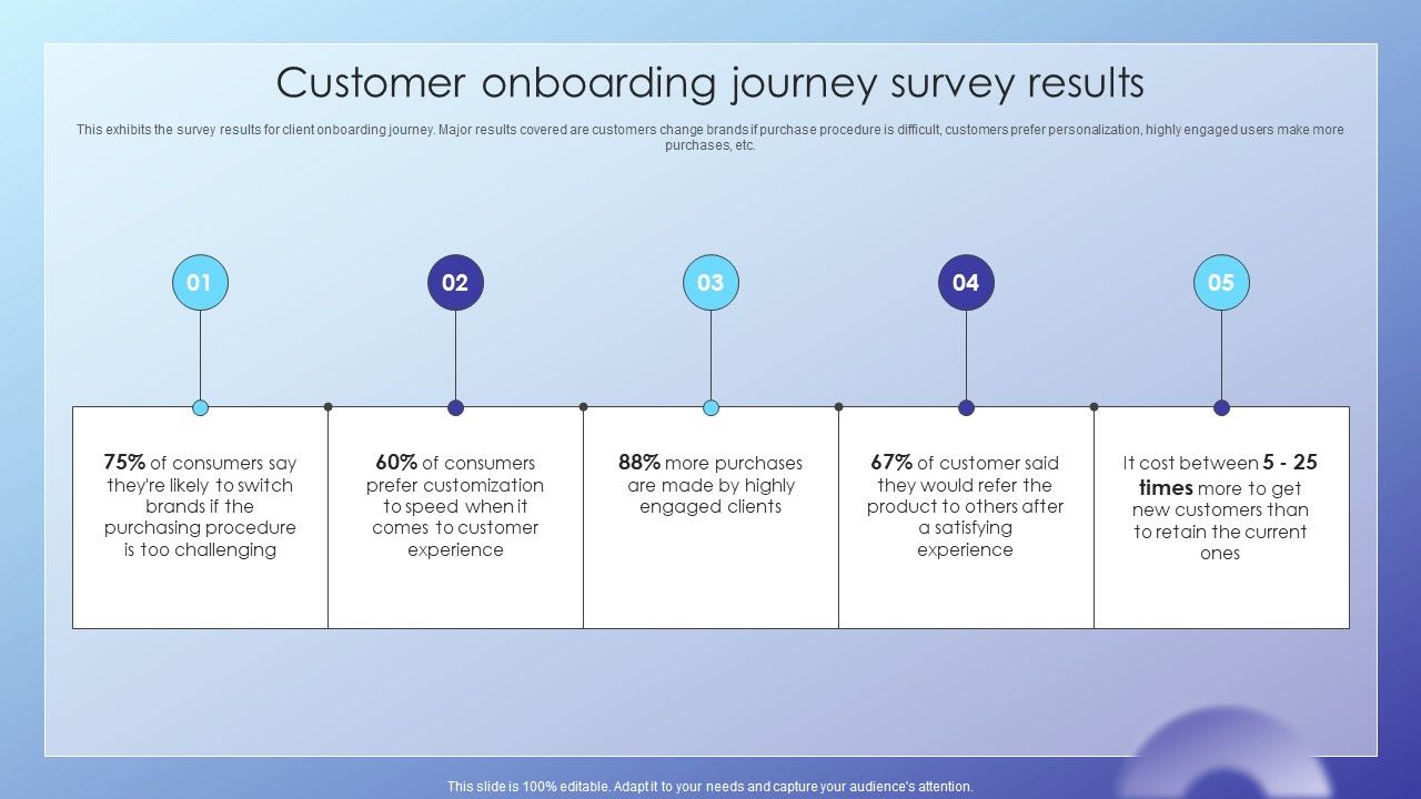 Client_Acquisition_Journey_Plan_Customer_Onboarding_Journey_Survey_Results_Inspiration_PDF_Slide_1.jpg
