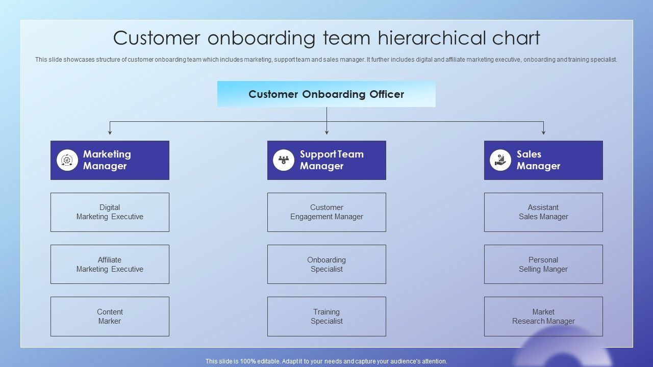 Client_Acquisition_Journey_Plan_Customer_Onboarding_Team_Hierarchical_Chart_Template_PDF_Slide_1.jpg