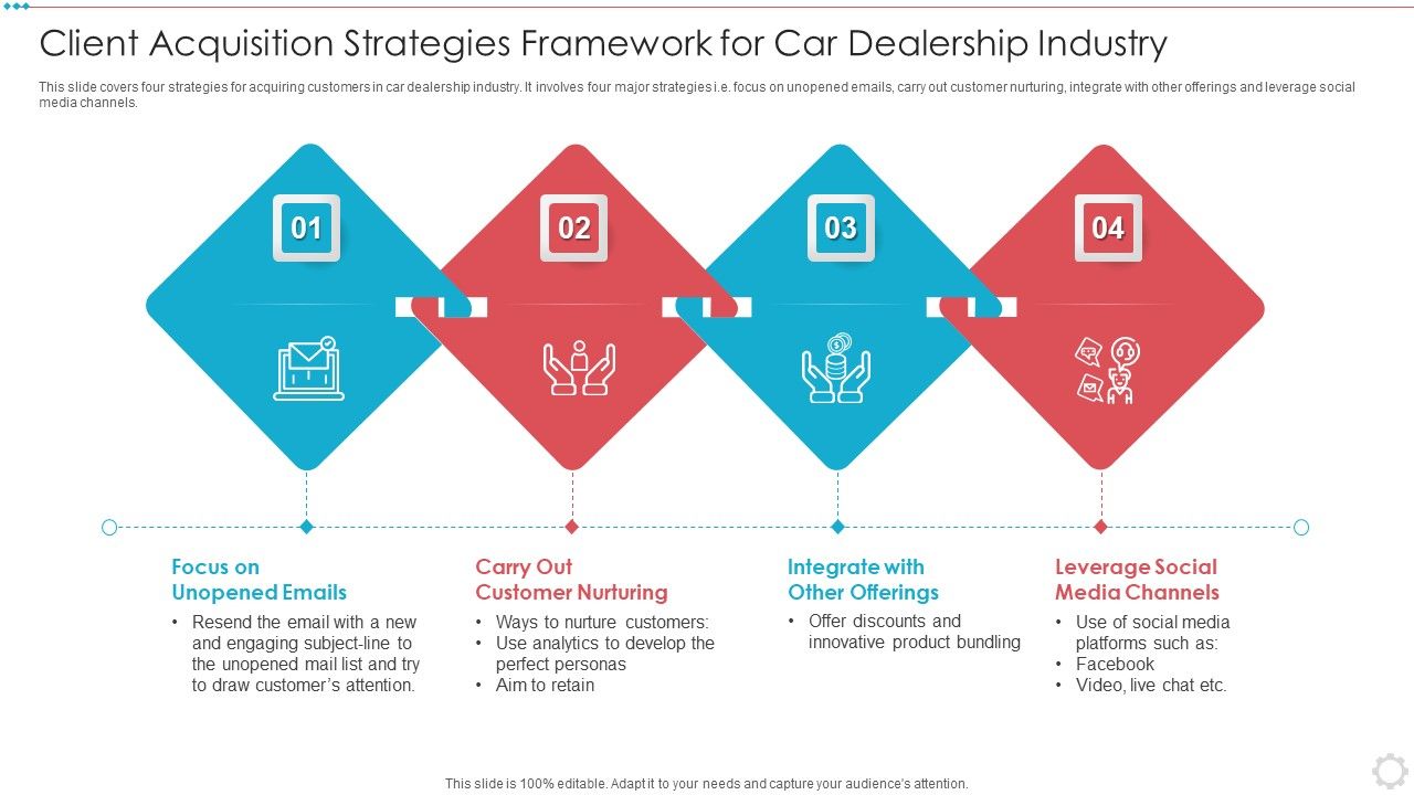 Client_Acquisition_Strategies_Framework_For_Car_Dealership_Industry_Background_PDF_Slide_1.jpg