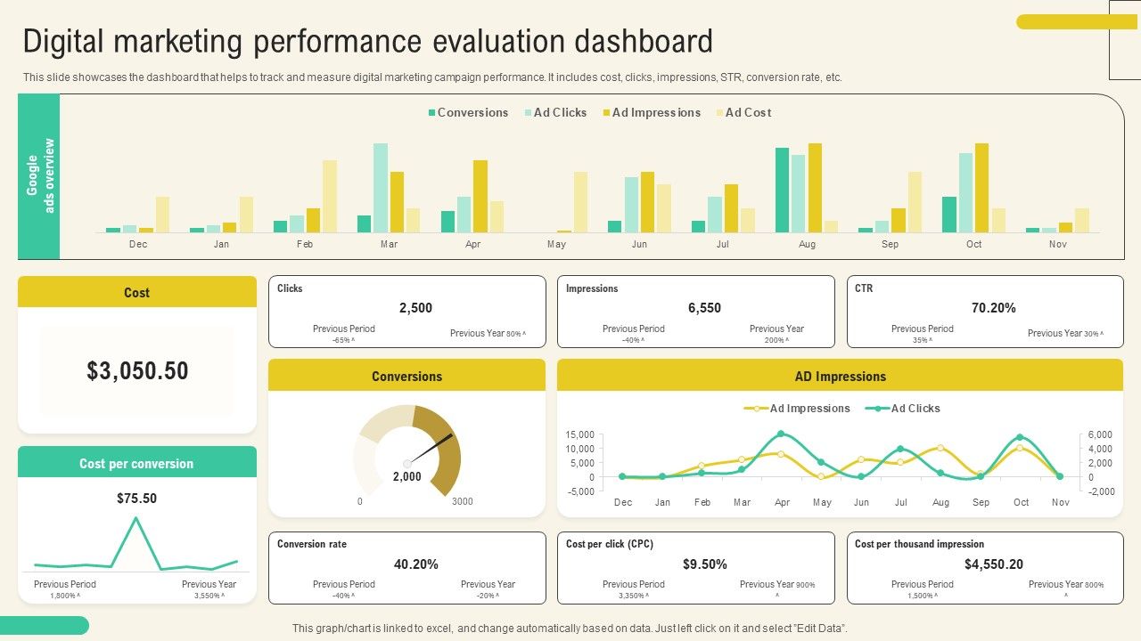 Client_Acquisition_Through_Marketing_Campaign_Digital_Marketing_Performance_Evaluation_Dashboard_Formats_PDF_Slide_1.jpg