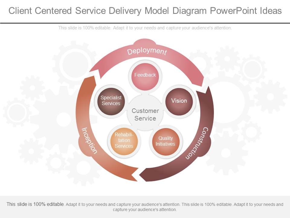 Client_Centered_Service_Delivery_Model_Diagram_Powerpoint_Ideas_1.jpg