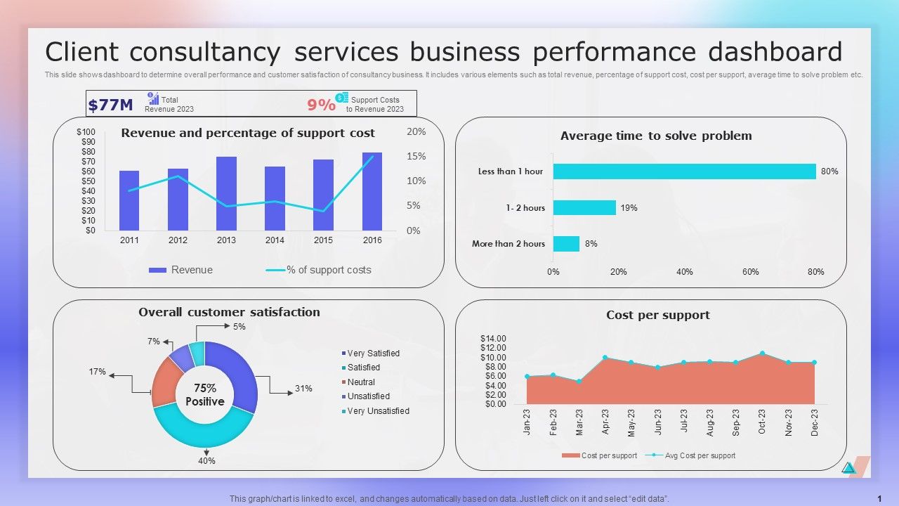 Client_Consultancy_Services_Business_Performance_Dashboard_Ppt_File_Layout_PDF_Slide_1.jpg