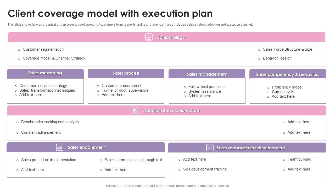 Client_Coverage_Model_With_Execution_Plan_Ppt_Layouts_Mockup_PDF_Slide_1.jpg