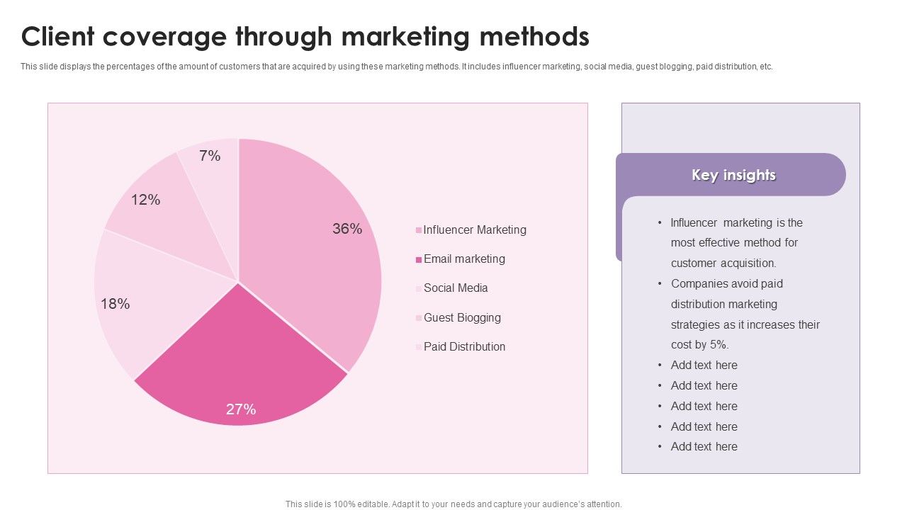 Client_Coverage_Through_Marketing_Methods_Ppt_Inspiration_Maker_PDF_Slide_1.jpg