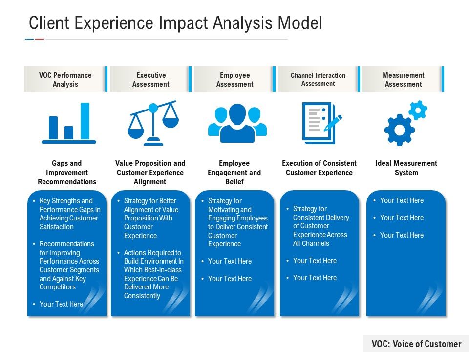 Client_Experience_Impact_Analysis_Model_Ppt_File_Background_PDF_Slide_1.jpg