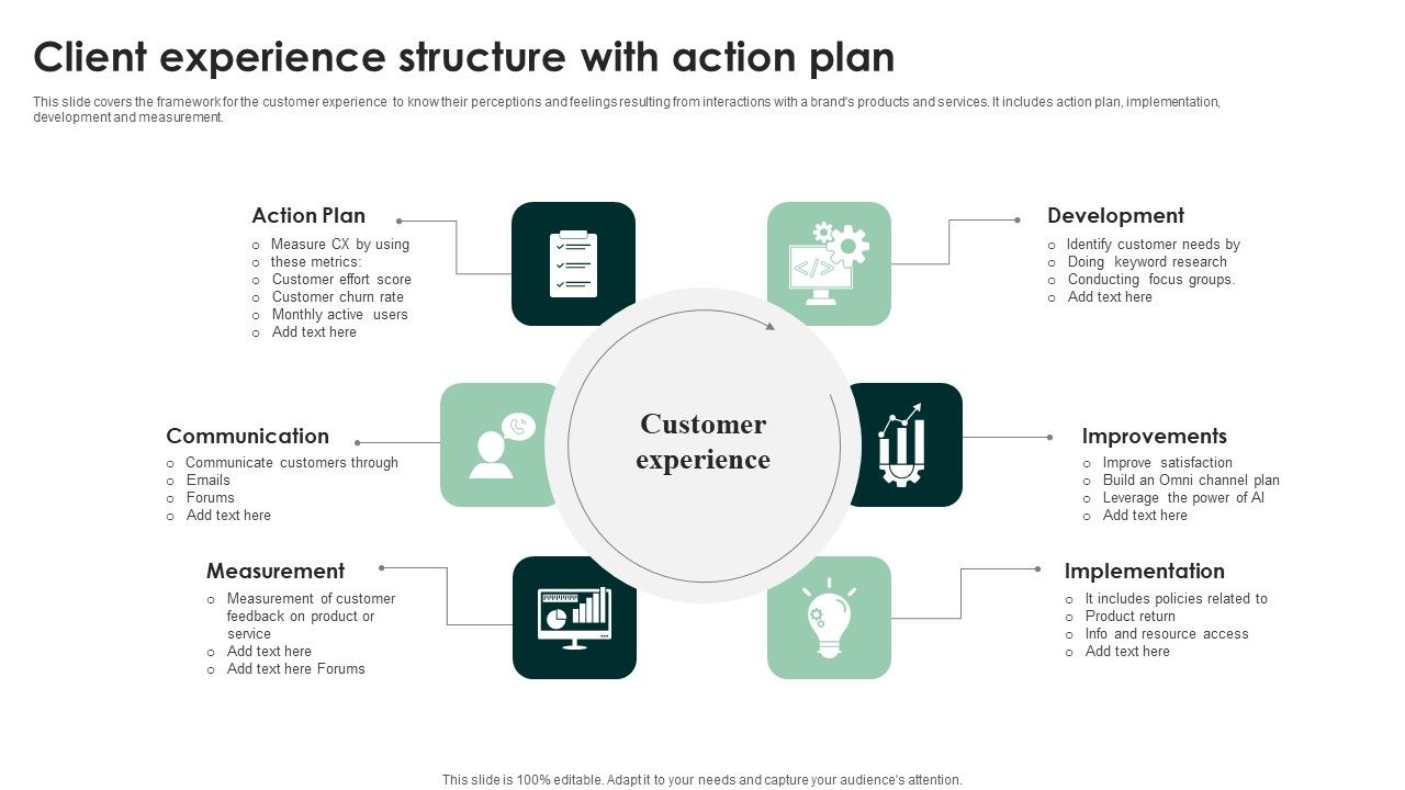 Client_Experience_Structure_With_Action_Plan_Mockup_PDF_Slide_1.jpg