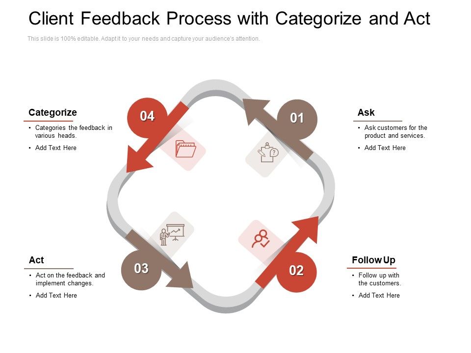 Client_Feedback_Process_With_Categorize_And_Act_Ppt_PowerPoint_Presentation_Infographic_Template_Layout_PDF_Slide_1.jpg