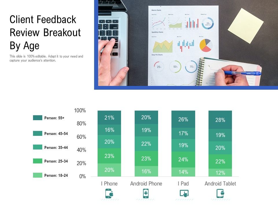 Client_Feedback_Review_Breakout_By_Age_Ppt_PowerPoint_Presentation_Slides_Aids_PDF_Slide_1.jpg