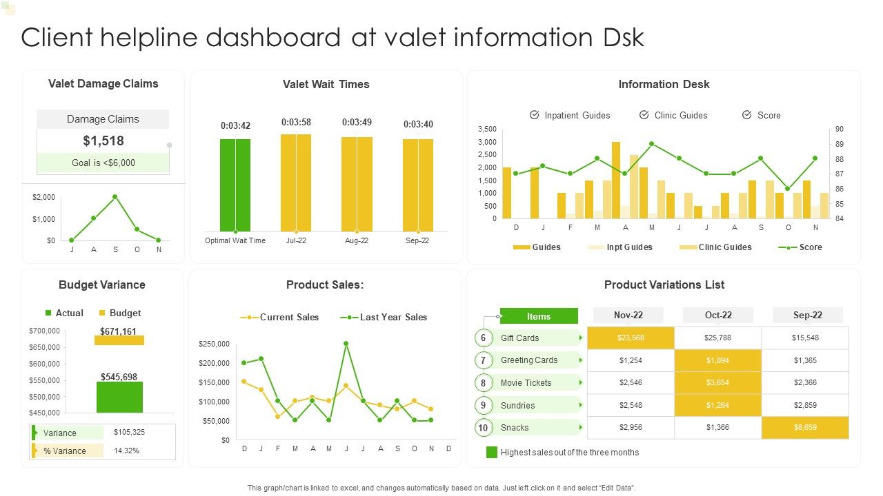 Client_Helpline_Dashboard_At_Valet_Information_Dsk_Ppt_Gallery_Slide_Portrait_PDF_Slide_1.jpg