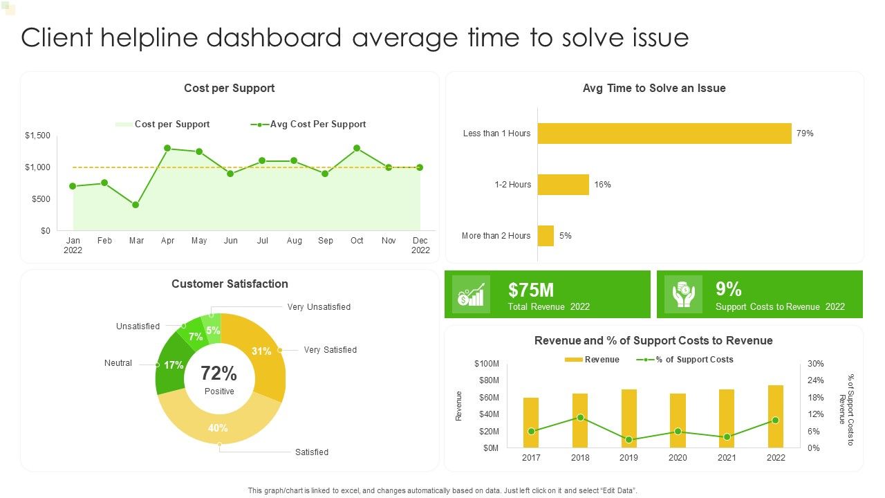 Client_Helpline_Dashboard_Average_Time_To_Solve_Issue_Ppt_Portfolio_Visuals_PDF_Slide_1.jpg