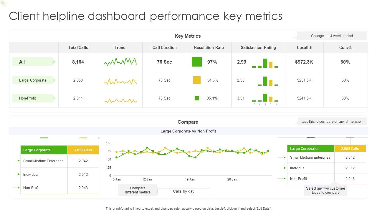 Client_Helpline_Dashboard_Performance_Key_Metrics_Ppt_Outline_Deck_PDF_Slide_1.jpg